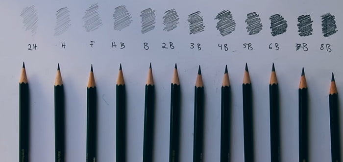 Premium Graphite Drawing Pencils for Artists, Soft Pack - Professional  Pencils for Drawing, Drafting, Sketching and Shading 12 Pk. - Great Non  Toxic